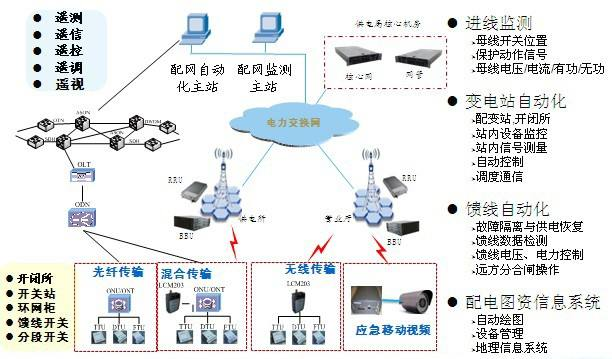 电力自动化