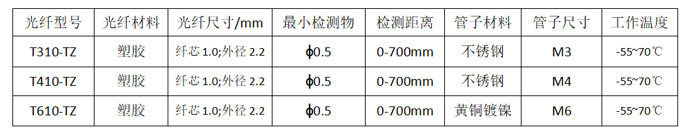 塑料光纤对射直角传感器